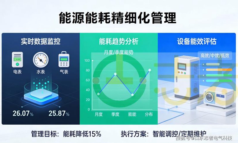 合同能源管理